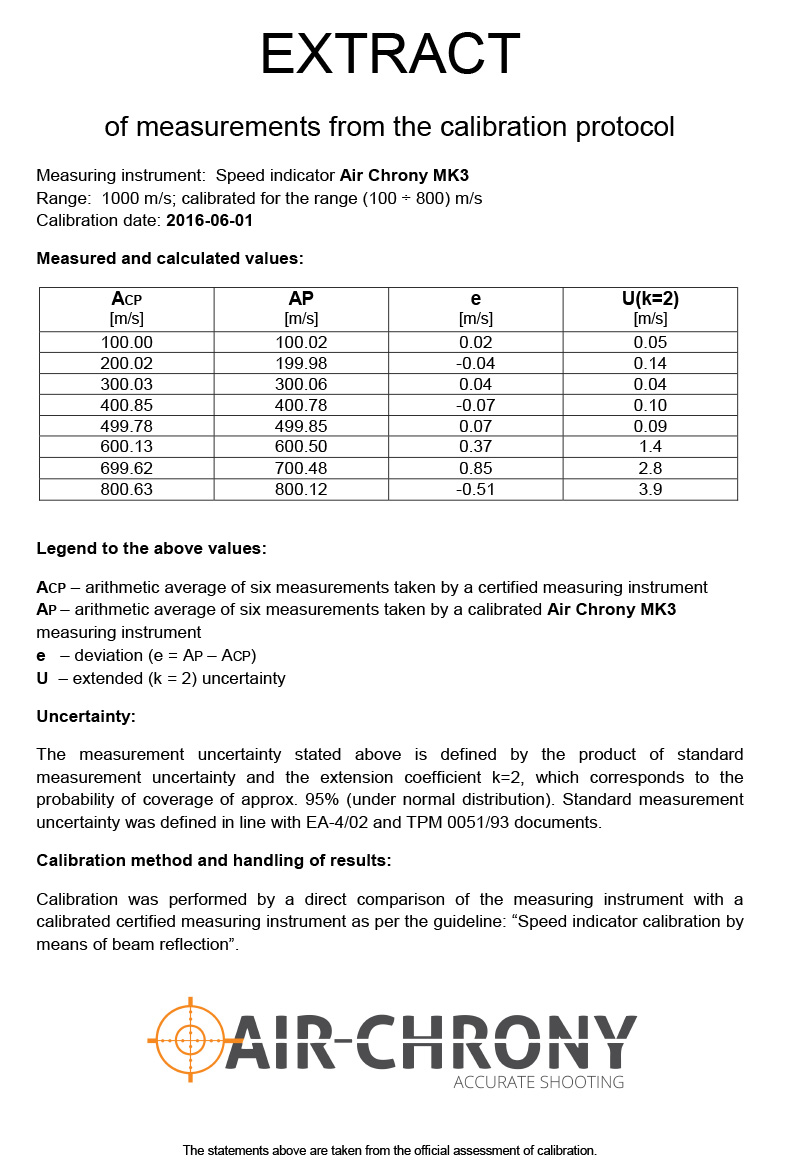 EXTRACT of measurements from the calibration protocol